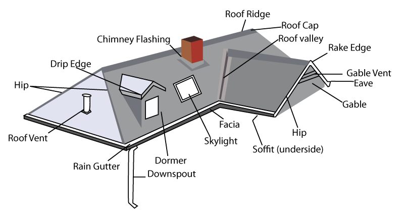 Metal Roof Components Diagram