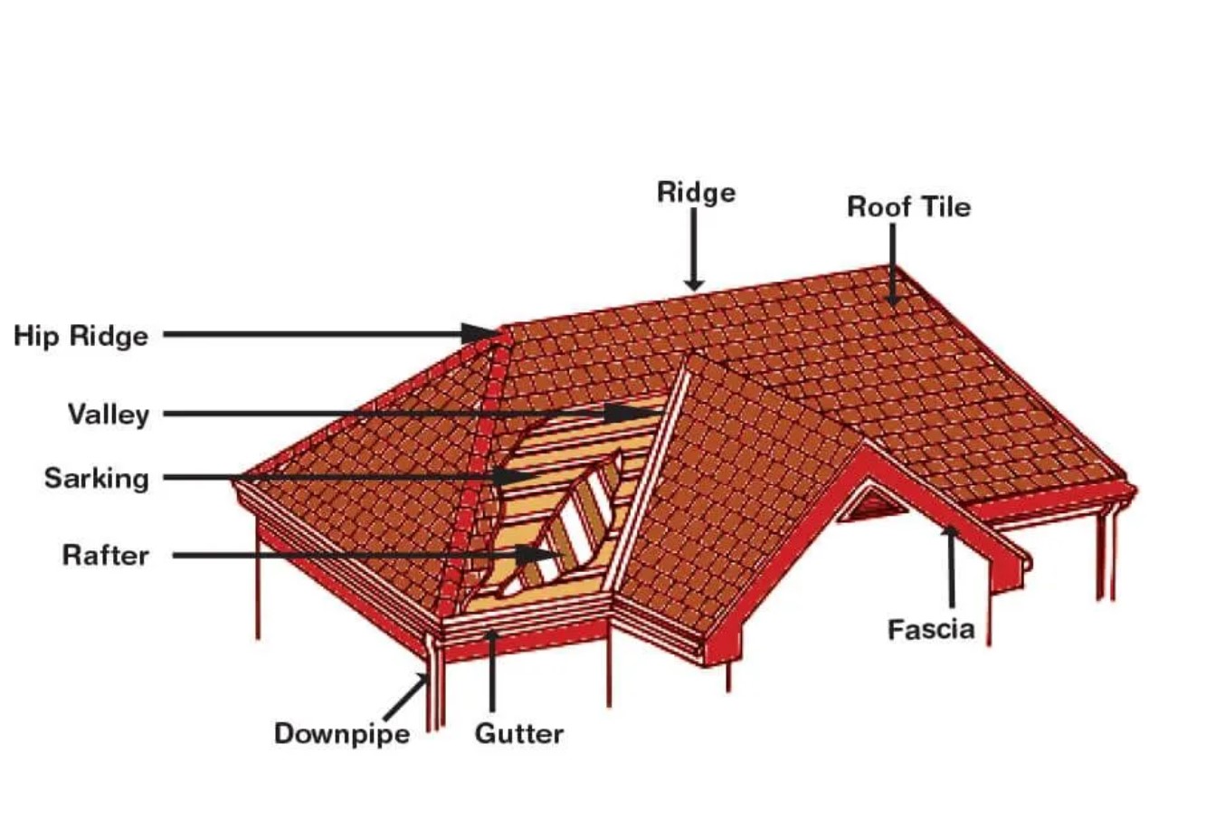 Tile Roof Components Diagram